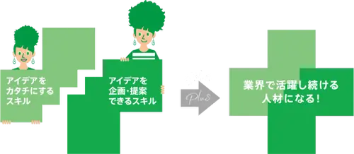 アイデアに触れながら、自ら生み出していく力