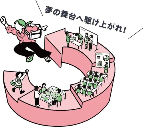 就職・デビュー支援